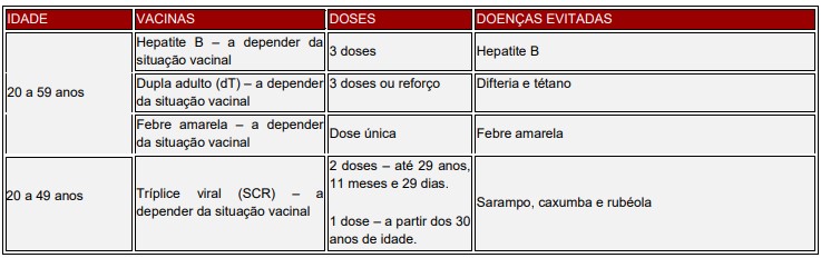 Calendário de Vacinação do Adulto SUS