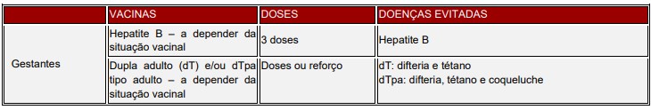 Calendário de Vacinação da Gestante