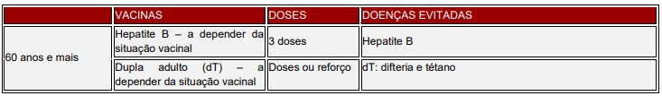 Calendário de Vacinação do Idoso